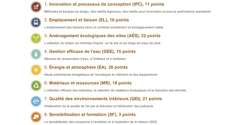 montreal-condo_0005_explication-leed